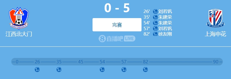 9人參與！網(wǎng)傳判決書：2022足協(xié)杯申花5-0江西兩隊(duì)均有球員踢假球
