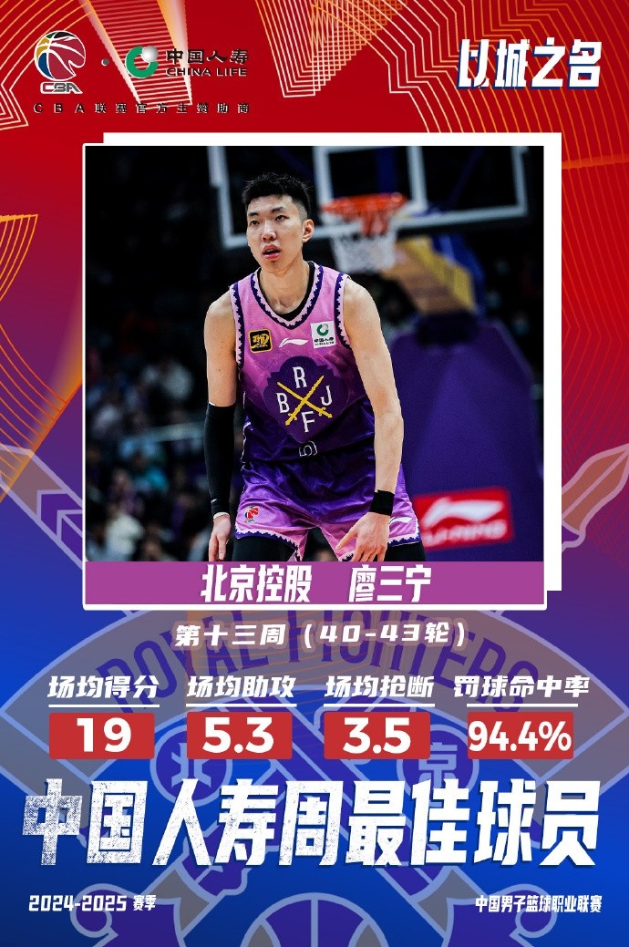 場均19分5.3板5.3助3.5斷1帽！廖三寧當(dāng)選第十三周周最佳球員