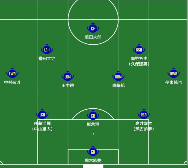 日媒預(yù)測日本隊首發(fā)：南野拓實、伊東純也領(lǐng)銜進攻陣，三笘薰替補