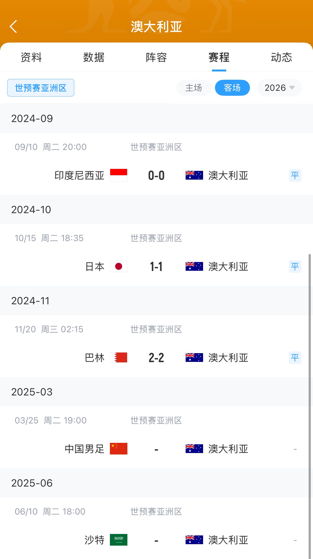 今晚國(guó)足有機(jī)會(huì)？澳大利亞18強(qiáng)賽客場(chǎng)三連平未嘗勝績(jī) 平印尼&巴林