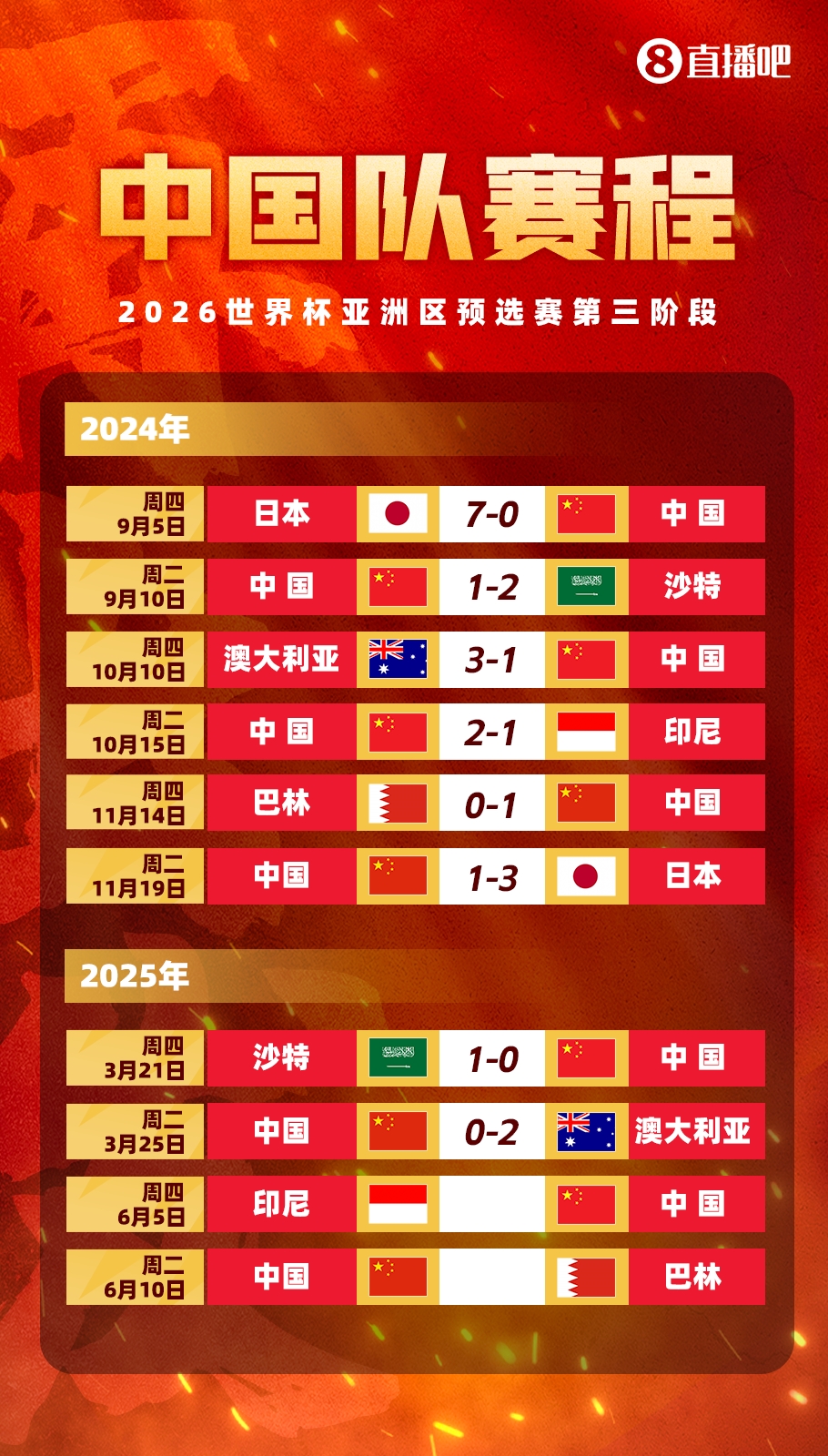 剩余賽程對比：國足連勝也不確保前四，印尼需戰(zhàn)日本，巴林戰(zhàn)沙特