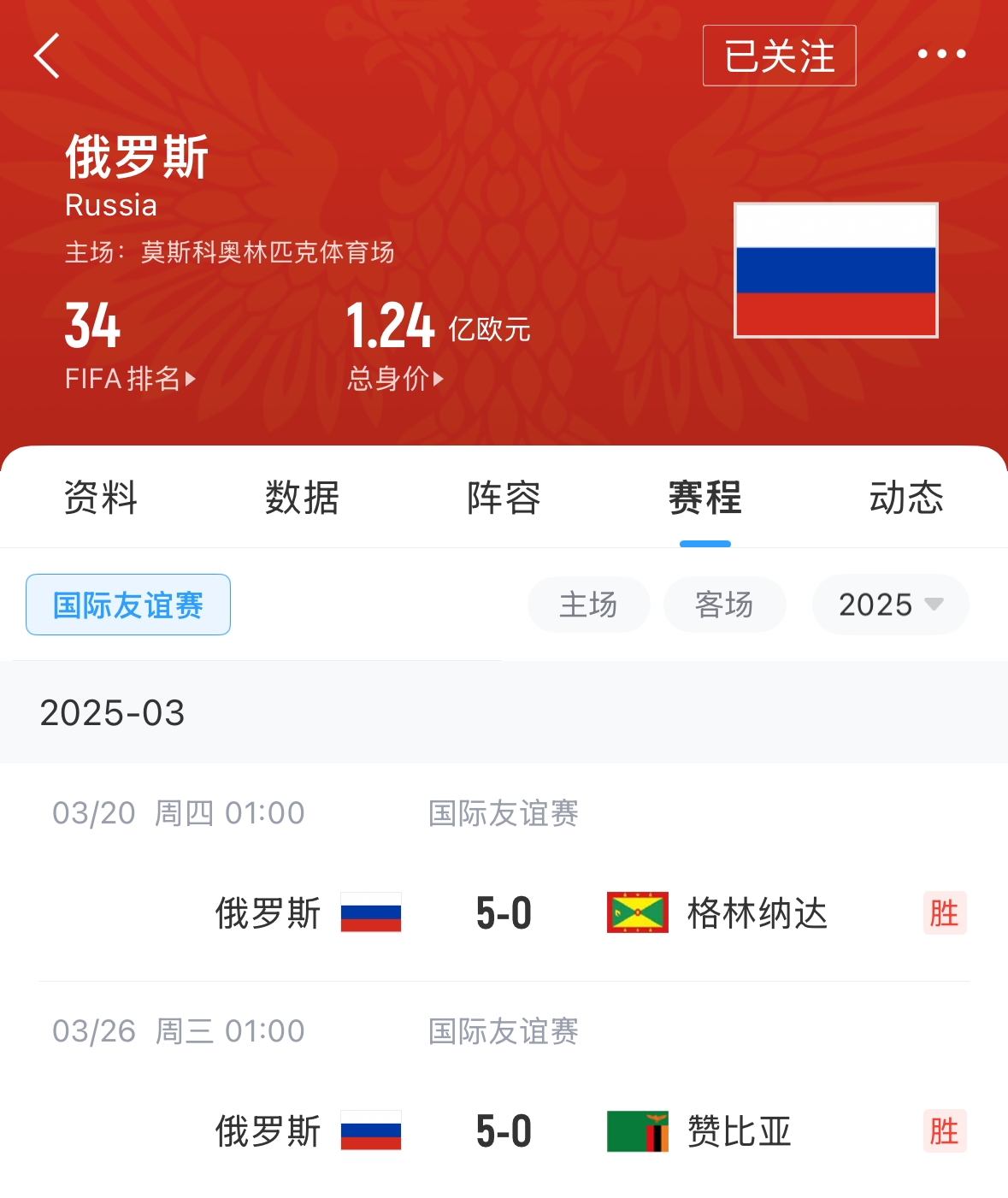 有望解禁！俄羅斯遭禁賽后18場(chǎng)友誼賽不敗，近8場(chǎng)無(wú)失球轟44球！