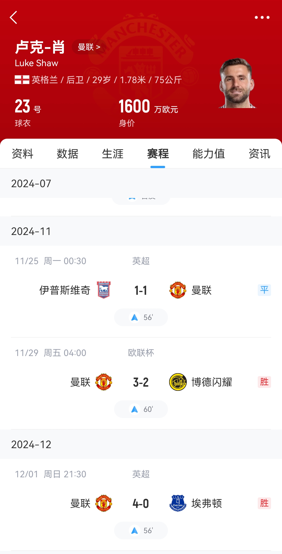 好消息！盧克肖開始恢復訓練&很快重返訓練場 賽季共出場3次