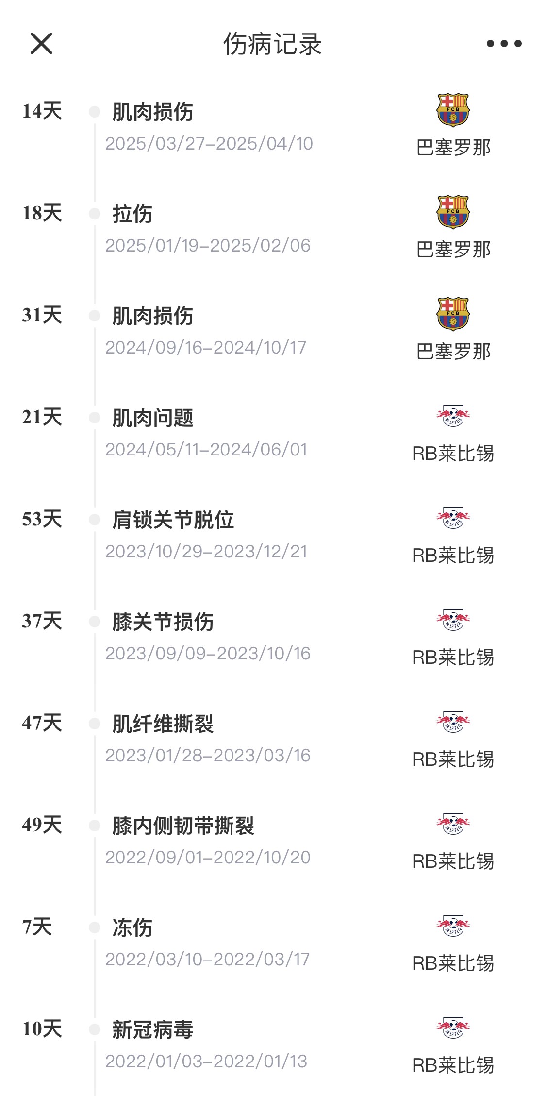脆脆鯊！奧爾莫或遭內(nèi)收肌損傷，本賽季已傷3次休66天缺席10場