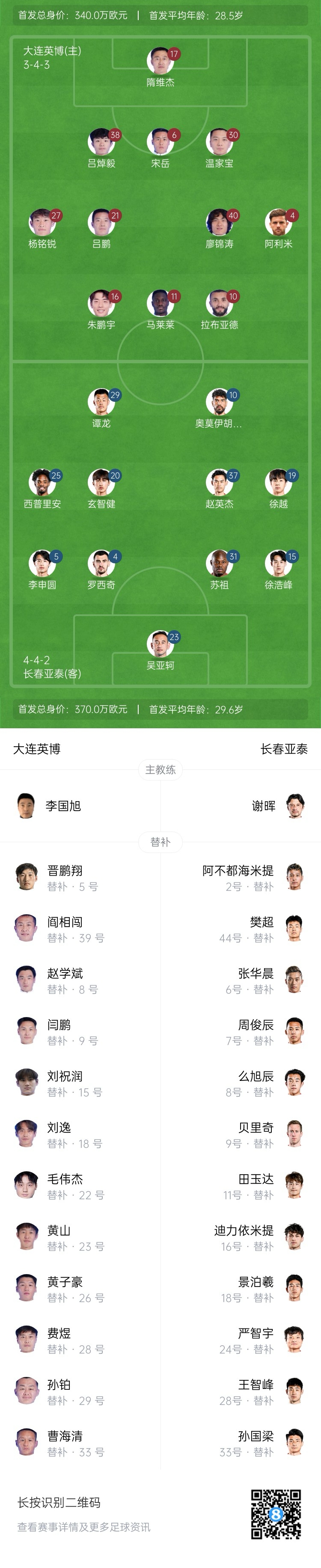英博vs亞泰首發(fā)：17歲楊銘銳先發(fā) 19歲朱鵬宇出戰(zhàn) 19歲毛偉杰替補