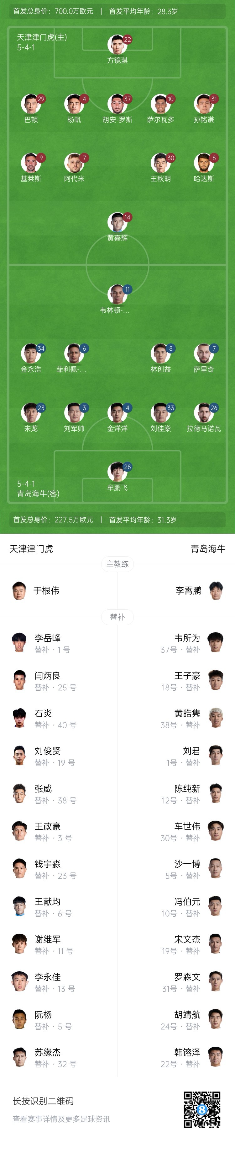 津門虎vs海牛首發(fā)：五外援PK四外援，巴頓、林創(chuàng)益出戰(zhàn)