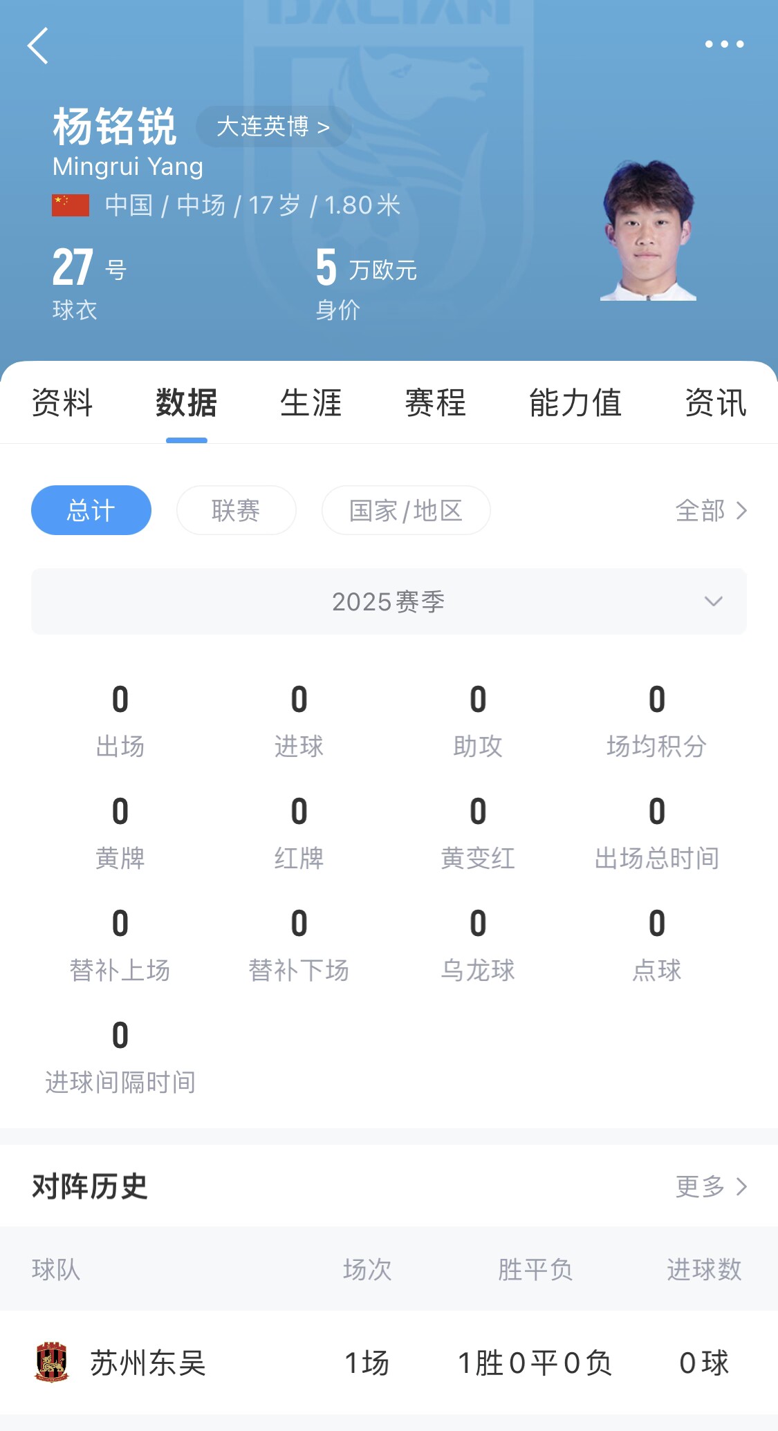 后生可畏！17歲小將楊銘銳迎中超首秀，首發(fā)出戰(zhàn)長(zhǎng)春亞泰