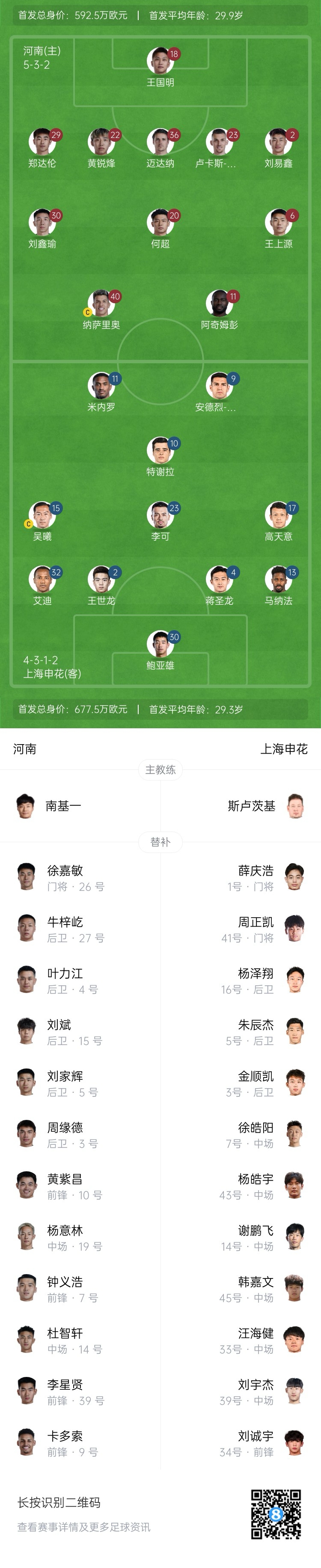 河南vs申花首發(fā)：阿奇姆彭、王上源先發(fā)，蔣圣龍、高天意出戰(zhàn)