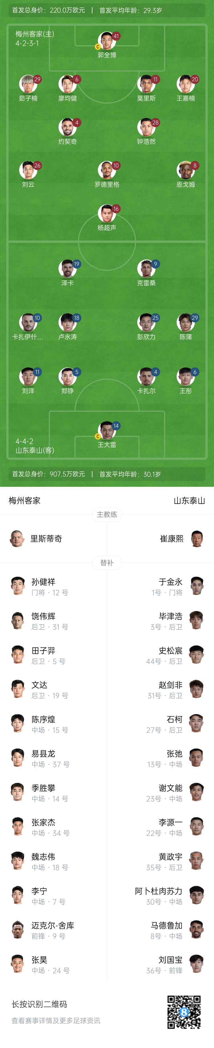 梅州vs泰山首發(fā)：4外援PK！王大雷、彭欣力、鄭錚先發(fā) 克雷桑登場(chǎng)