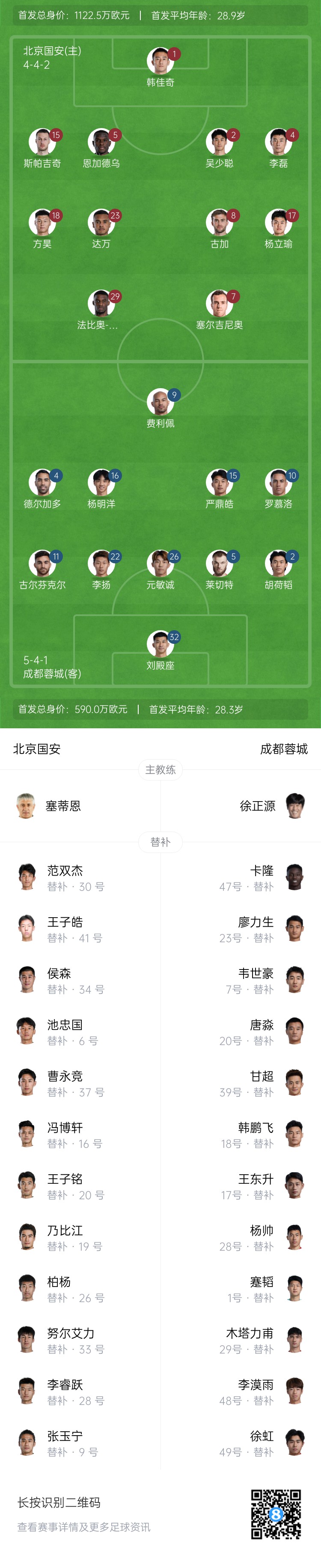 國(guó)安vs蓉城首發(fā)：塞爾吉尼奧首秀！德?tīng)柤佣嘞劝l(fā)，韋世豪替補(bǔ)