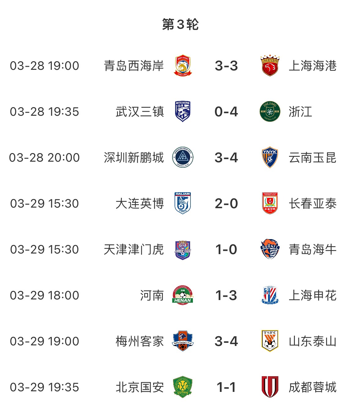 進(jìn)球盛宴！8場(chǎng)中超共打入33粒進(jìn)球，有三場(chǎng)比賽至少產(chǎn)生6個(gè)進(jìn)球