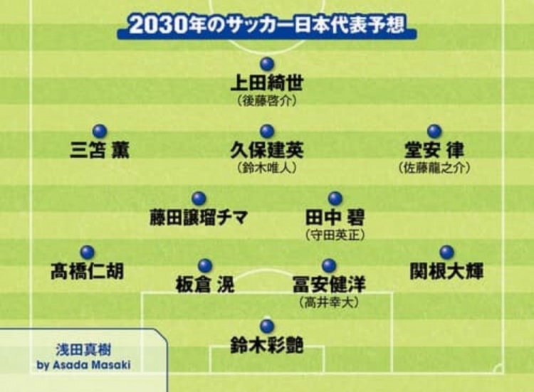 日媒預(yù)測2030日本隊(duì)首發(fā)：3套陣容中久保建英、鈴木彩艷等均在列