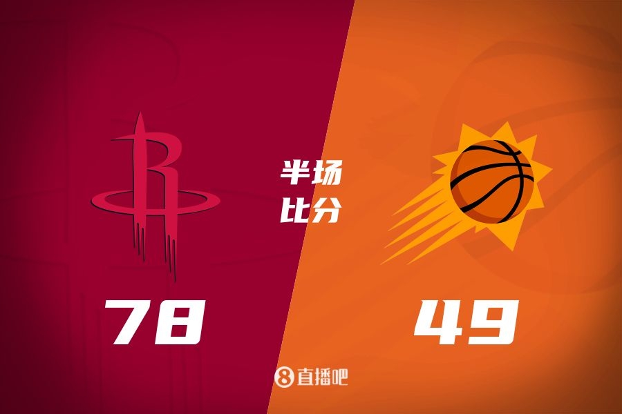 火箭半場領(lǐng)先太陽29分！阿門14分5前板 杰倫-格林14分 布克11中9