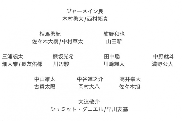 記者預測日本隊東亞杯名單：全員J聯(lián)賽，長友佑都、高井幸大領銜
