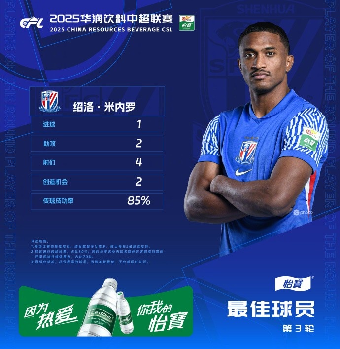 1射2傳助申花3-1逆轉(zhuǎn)河南，米內(nèi)羅當(dāng)選中超第三輪最佳球員