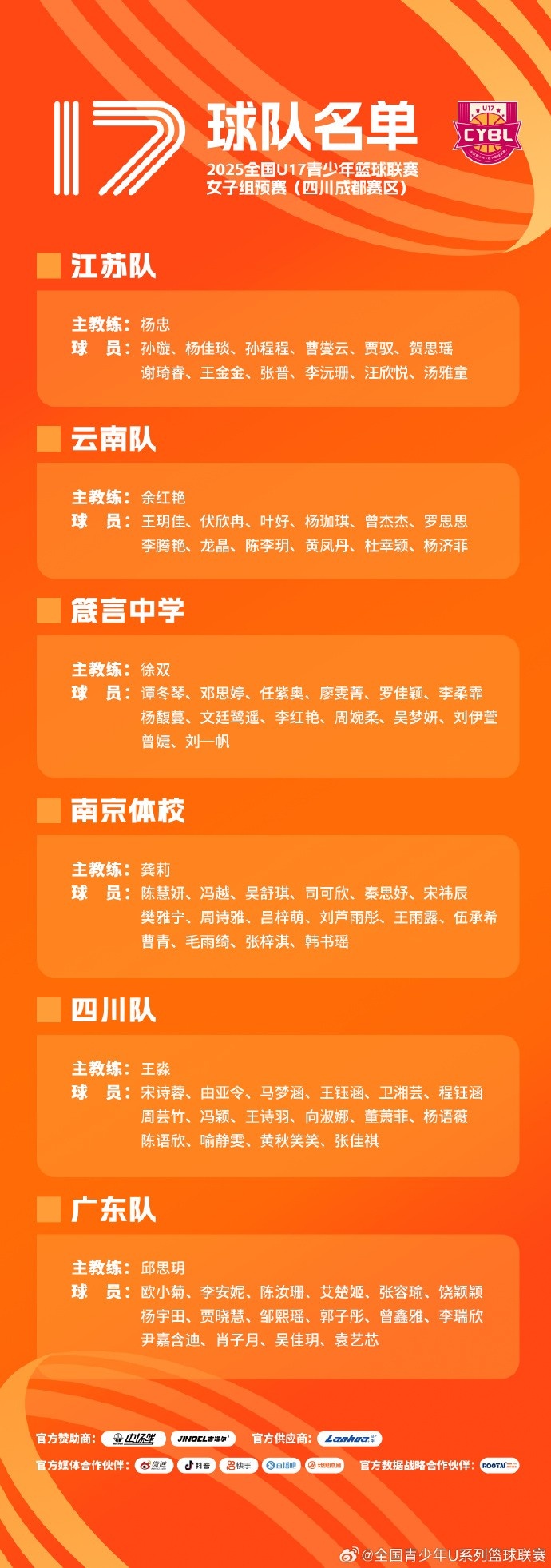 U17籃球聯賽女子組預賽將在四川成都賽區(qū)&河北秦皇島賽區(qū)同時進行